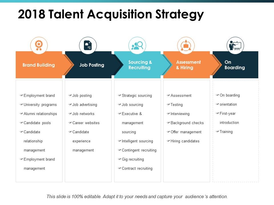 2018_Talent_Acquisition_Strategy_Talent_Mapping_Ppt_PowerPoint_Presentation_Layouts_Ideas_Slide_1.jpg