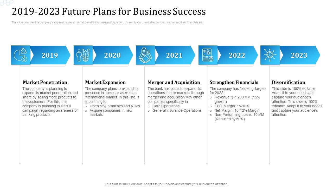 2019_To_2023_Future_Plans_For_Business_Success_Information_PDF_Slide_1.jpg
