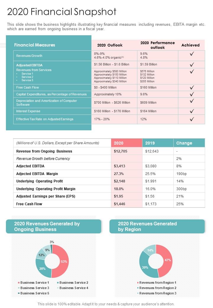 2020 Financial Snapshot One Pager Documents Slide01