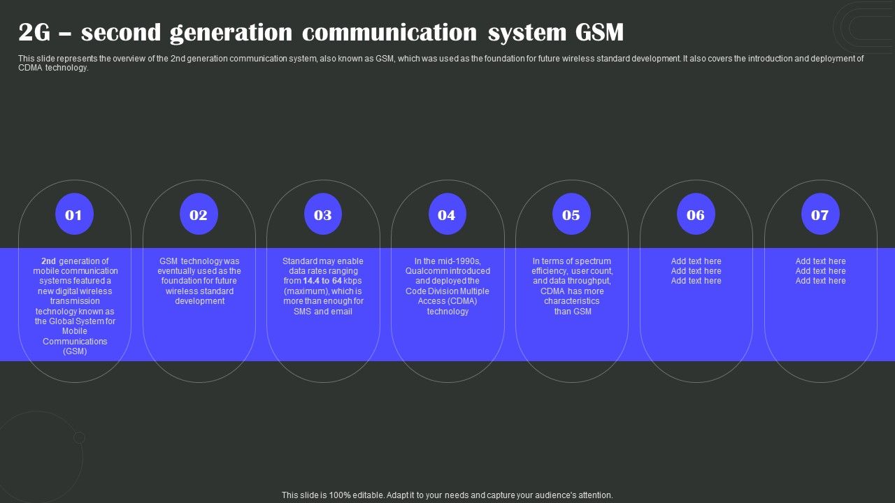 2G_Second_Generation_Communication_System_Gsm_Wireless_Technology_Transformation_Structure_PDF_Slide_1.jpg