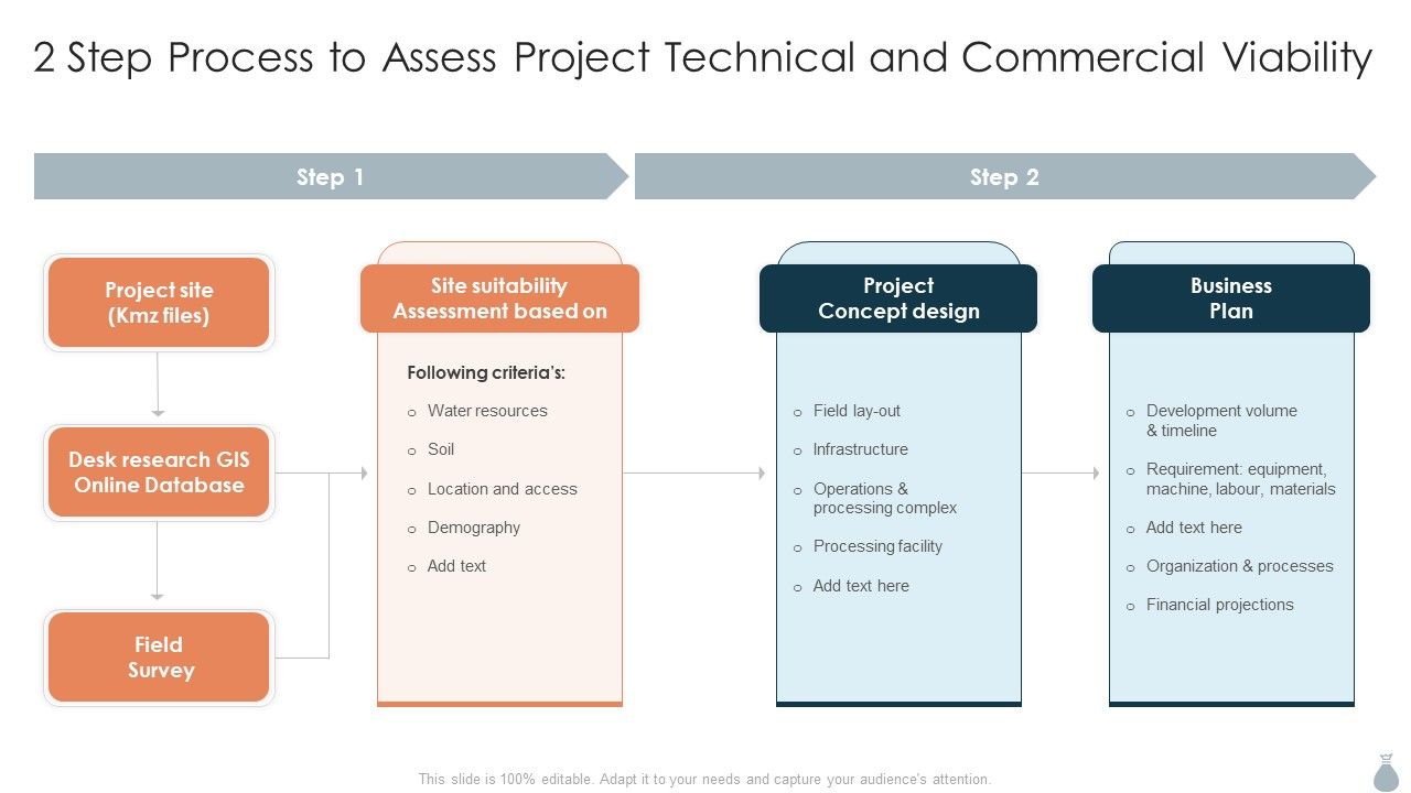 2_Step_Process_To_Assess_Project_Technical_And_Commercial_Viability_Graphics_PDF_Slide_1.jpg