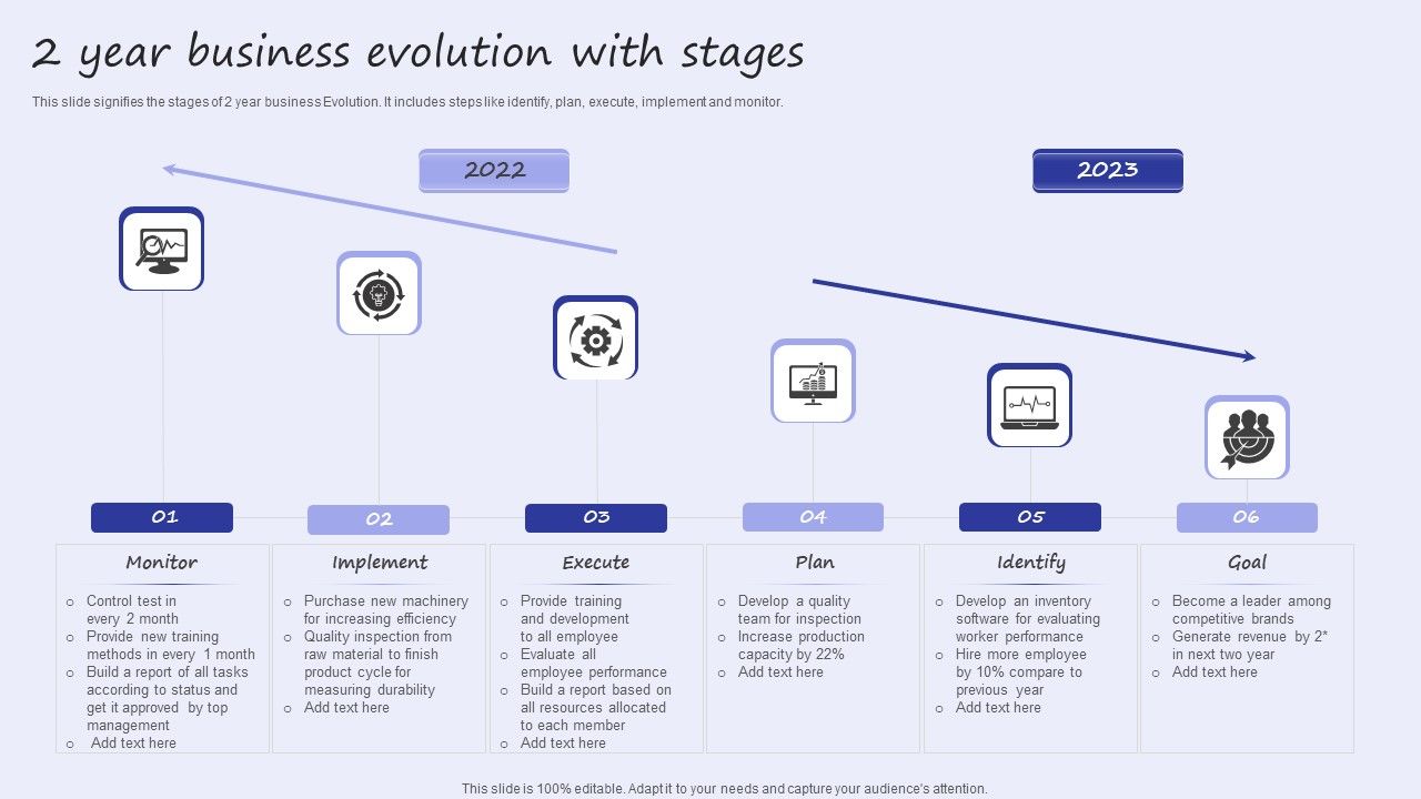 2_Year_Business_Evolution_With_Stages_Pictures_PDF_Slide_1.jpg
