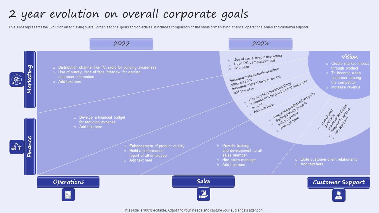 2_Year_Evolution_On_Overall_Corporate_Goals_Template_PDF_Slide_1.jpg