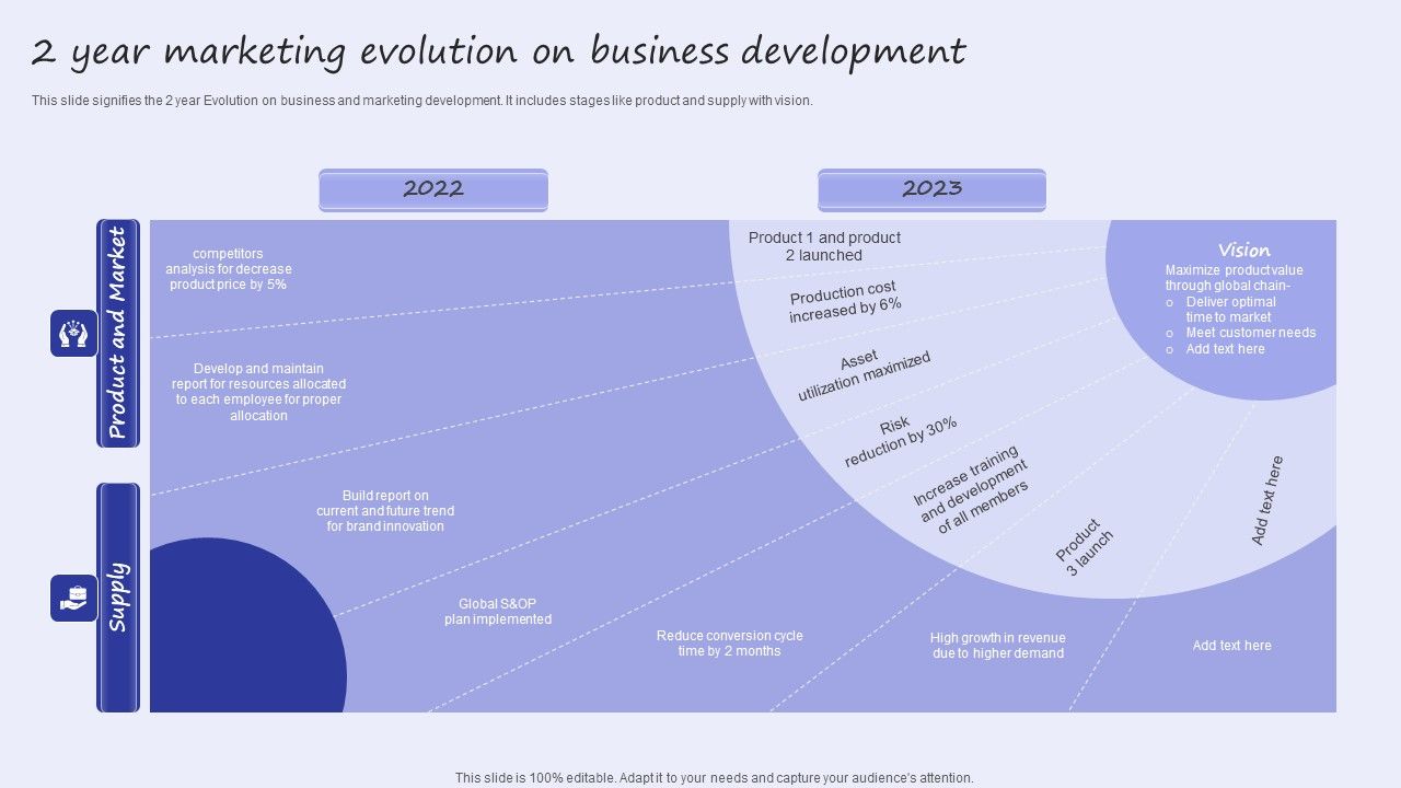2_Year_Marketing_Evolution_On_Business_Development_Brochure_PDF_Slide_1.jpg