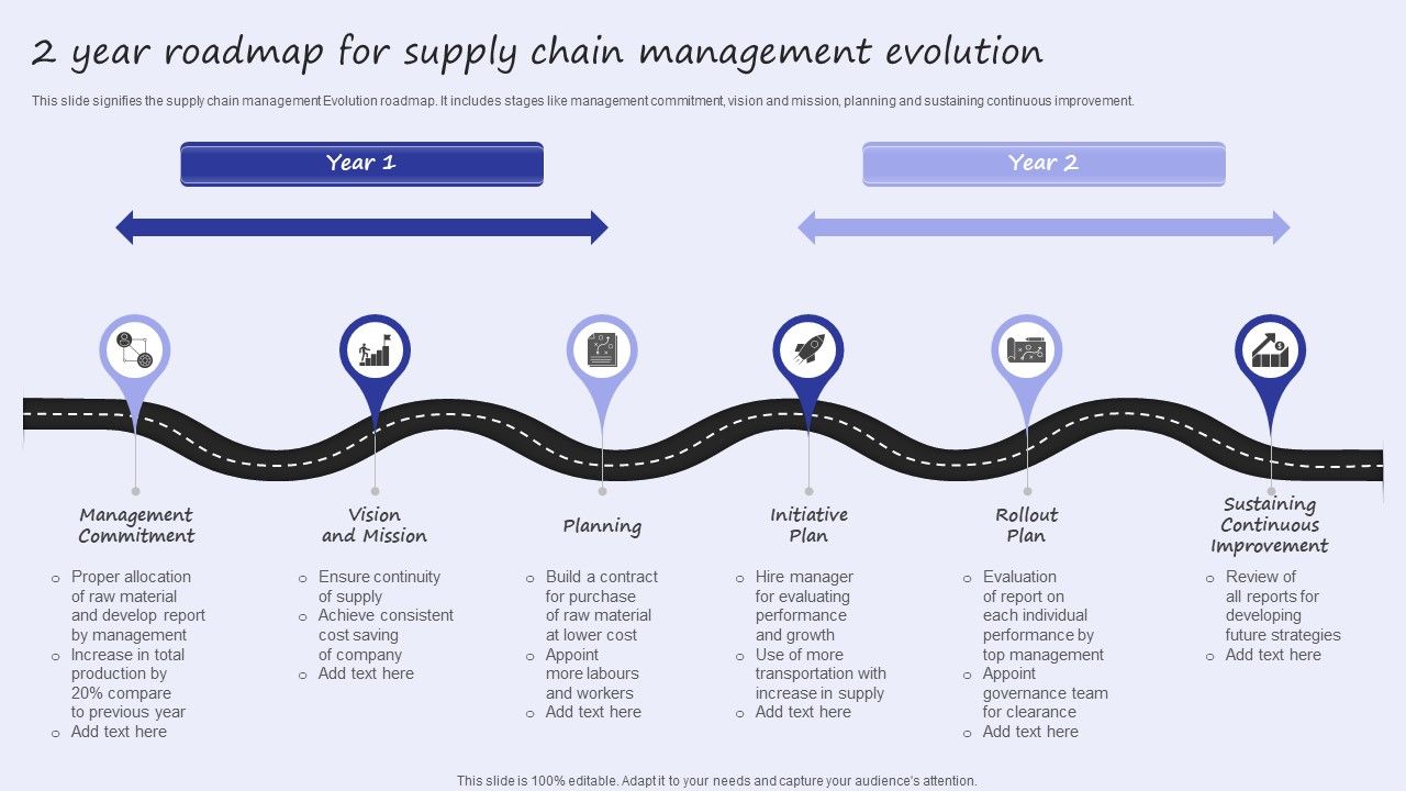 2_Year_Roadmap_For_Supply_Chain_Management_Evolution_Portrait_PDF_Slide_1.jpg