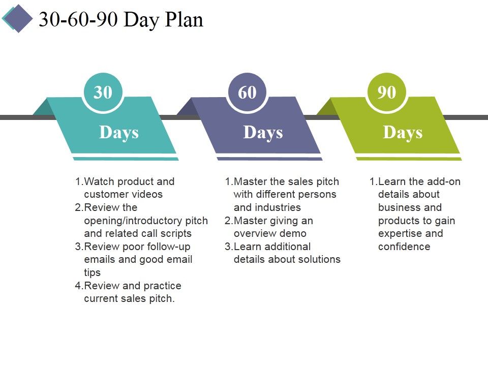 30_60_90_Day_Plan_Ppt_PowerPoint_Presentation_Show_Background_Designs_Slide_1.jpg