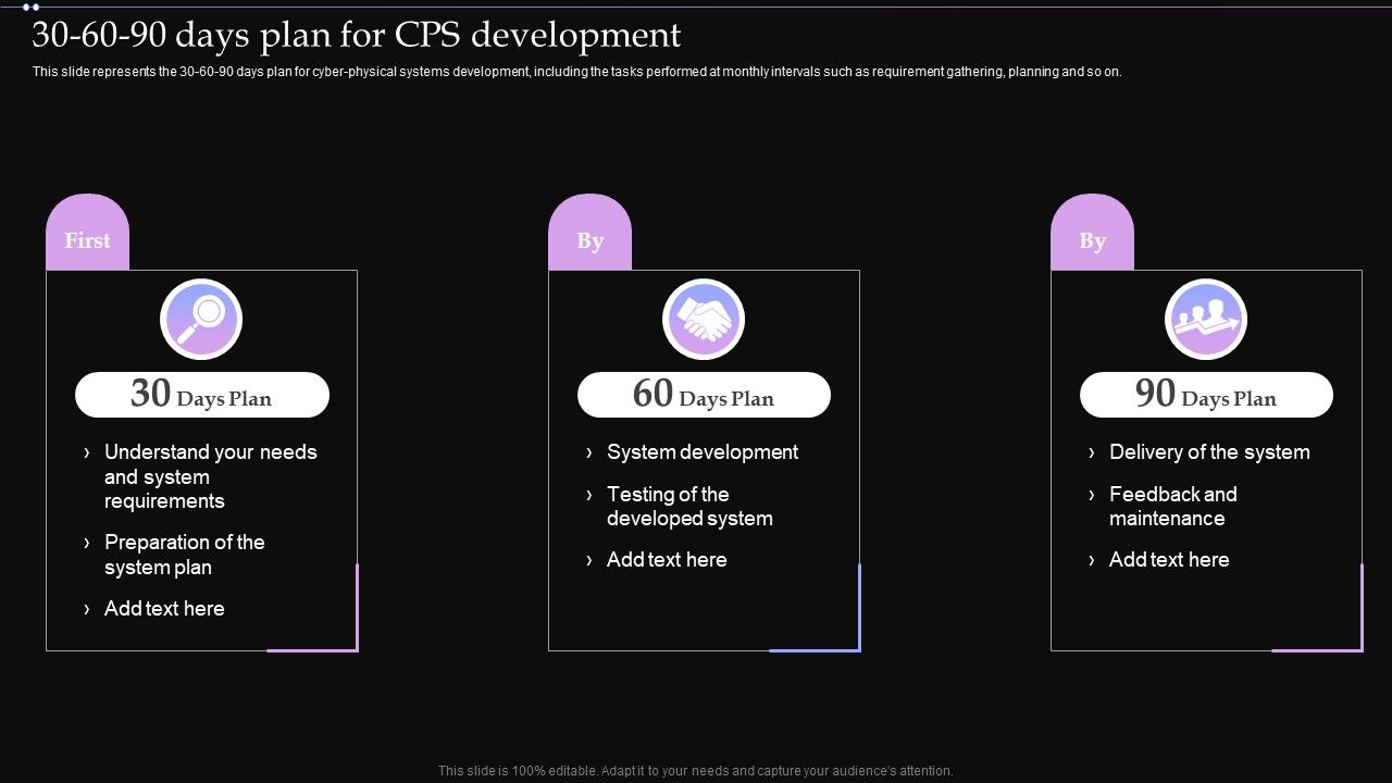 30_60_90_Days_Plan_For_CPS_Development_Ppt_PowerPoint_Presentation_File_Deck_PDF_Slide_1.jpg
