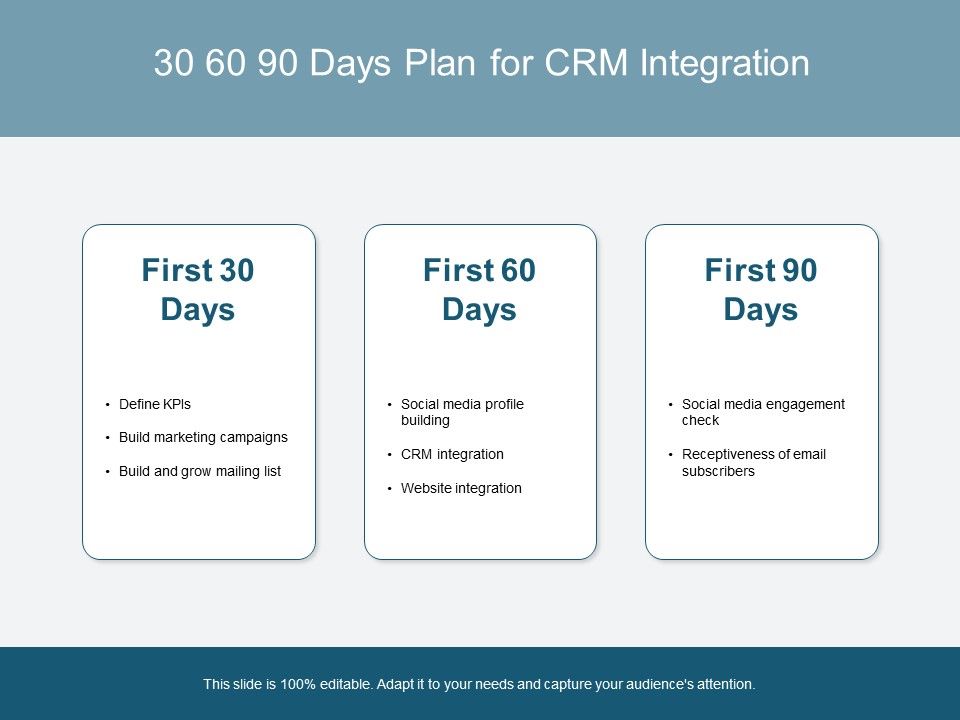 30_60_90_Days_Plan_For_CRM_Integration_Ppt_PowerPoint_Presentation_Model_Themes_Slide_1.jpg