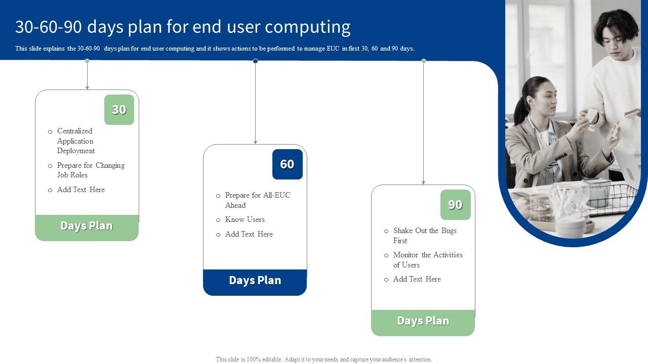 30_60_90_Days_Plan_For_End_User_Computing_Ppt_PowerPoint_Presentation_File_Portfolio_PDF_Slide_1.jpg