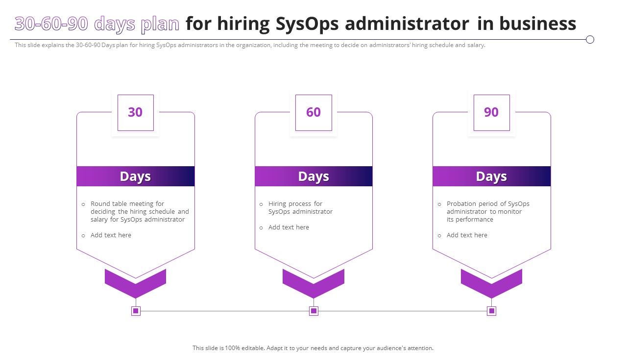 30_60_90_Days_Plan_For_Hiring_Sysops_Administrator_In_Business_Summary_PDF_Slide_1.jpg