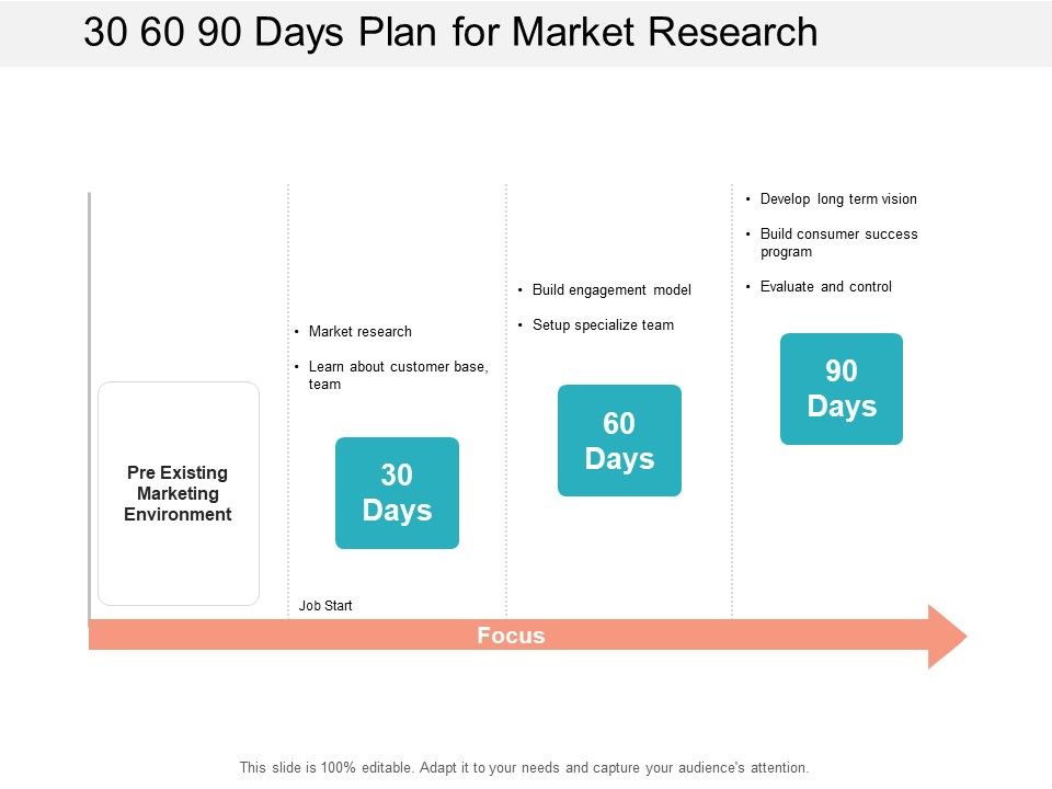 30_60_90_Days_Plan_For_Market_Research_Ppt_PowerPoint_Presentation_Show_Master_Slide_Slide_1.jpg