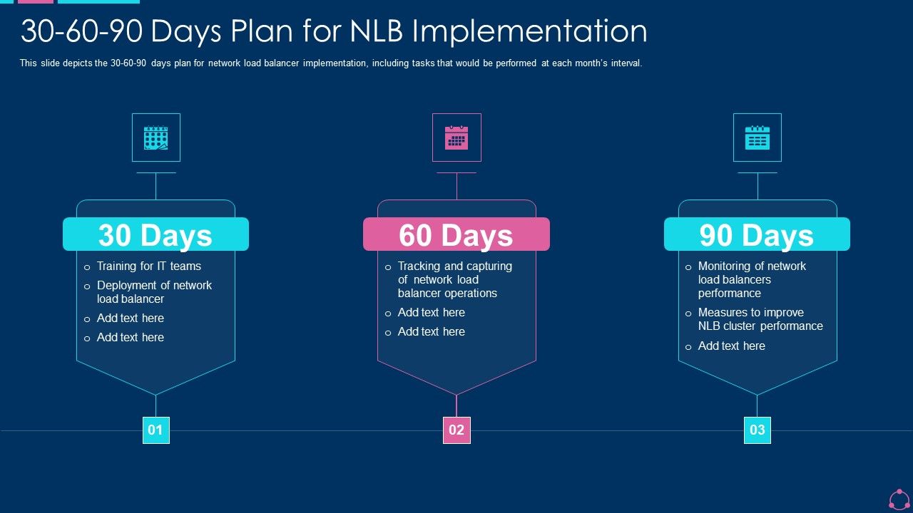 30_60_90_Days_Plan_For_NLB_Implementation_Ppt_Themes_PDF_Slide_1.jpg
