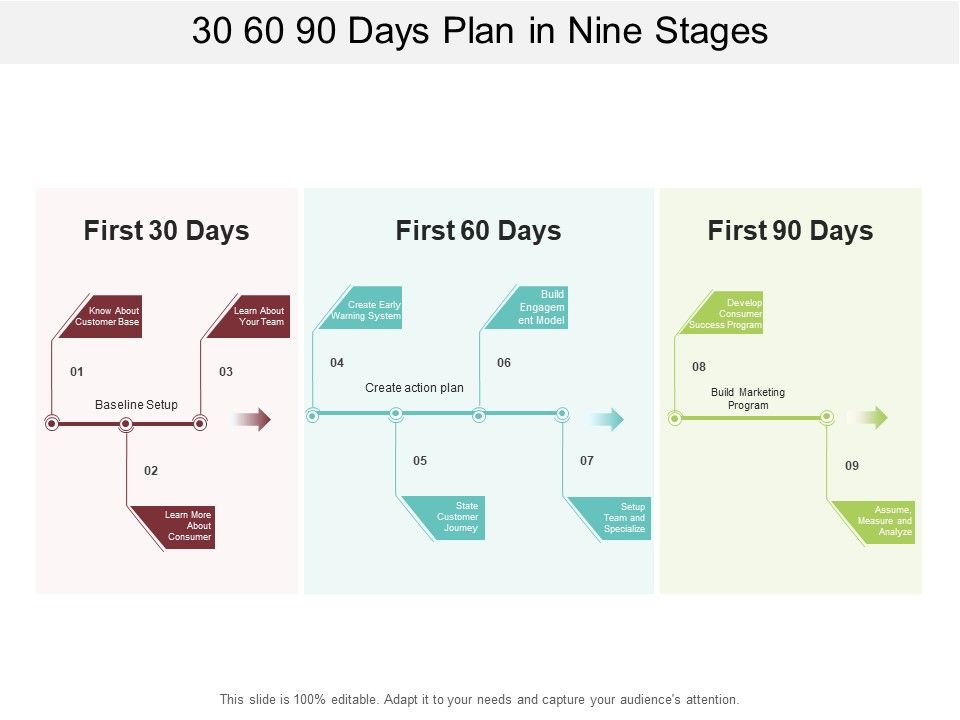 30_60_90_Days_Plan_In_Nine_Stages_Ppt_PowerPoint_Presentation_Slides_Design_Ideas_Slide_1.jpg