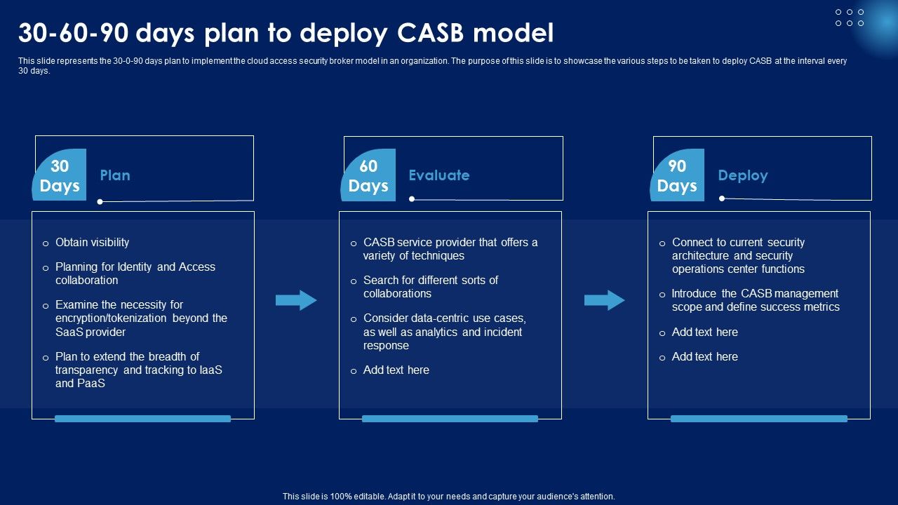 30_60_90_Days_Plan_To_Deploy_CASB_Model_Ppt_PowerPoint_Presentation_File_Infographics_PDF_Slide_1.jpg