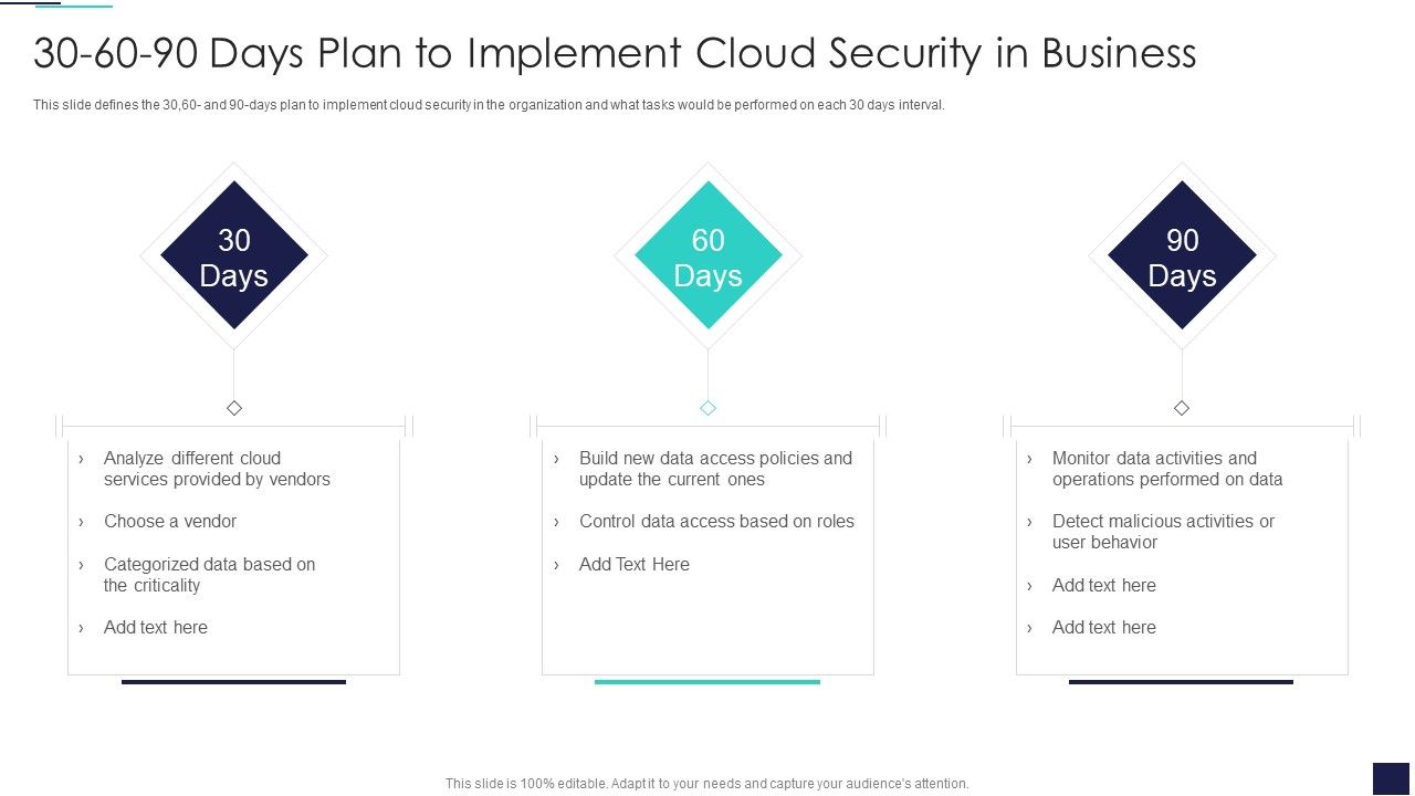 30_60_90_Days_Plan_To_Implement_Cloud_Security_In_Business_Ppt_Layouts_Sample_PDF_Slide_1.jpg