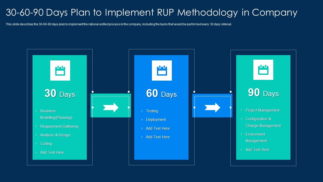 30_60_90_Days_Plan_To_Implement_RUP_Methodology_In_Company_Formats_PDF_Slide_1.jpg