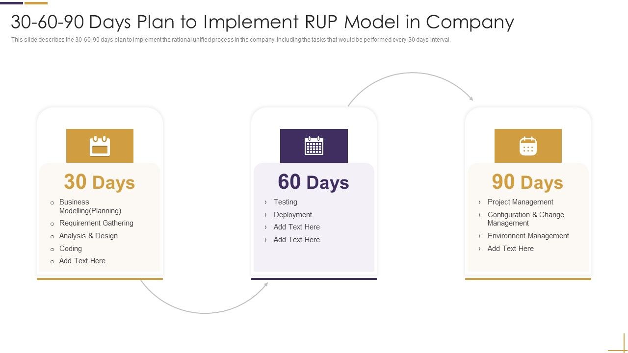 30_60_90_Days_Plan_To_Implement_RUP_Model_In_Company_Ppt_Ideas_Master_Slide_PDF_Slide_1.jpg