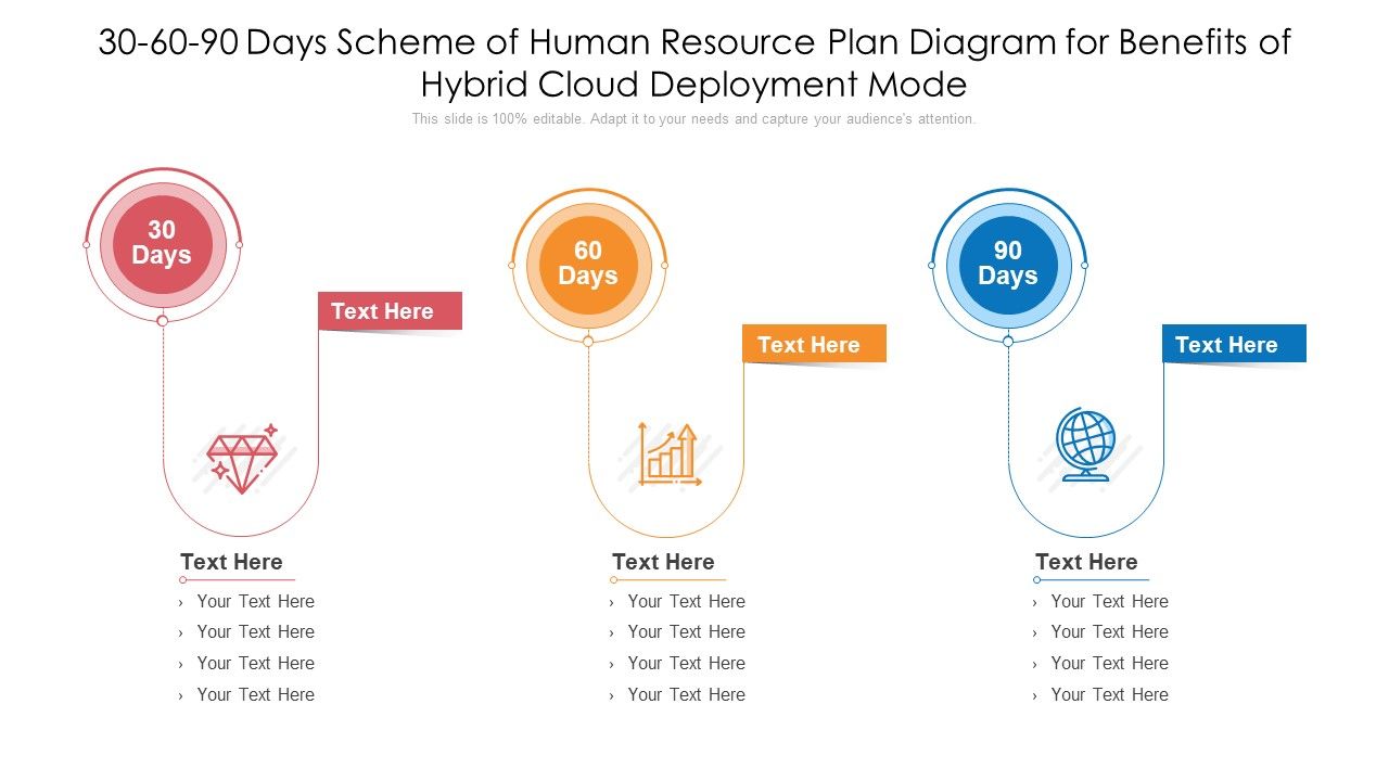 30_60_90_Days_Scheme_Of_Human_Resource_Plan_Diagram_For_Benefits_Of_Hybrid_Cloud_Deployment_Model_Professional_PDF_Slide_1.jpg