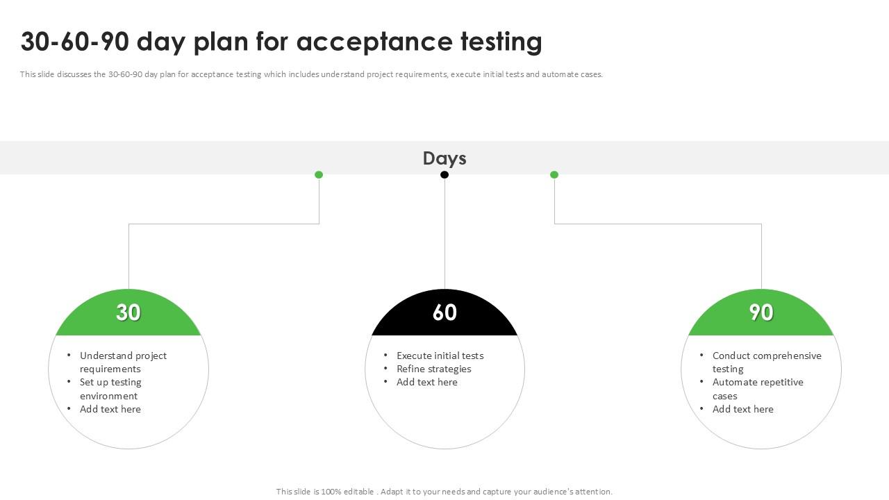30 60 90 Day Plan For Acceptance Testing Acceptance Testing PPT Presentation