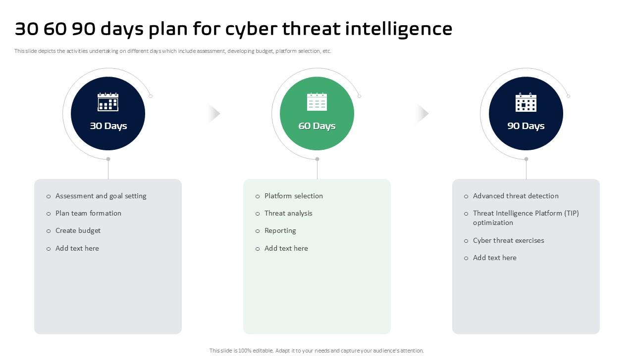 30 60 90 Days Plan For Cyber Threat Intelligence Ppt Slides