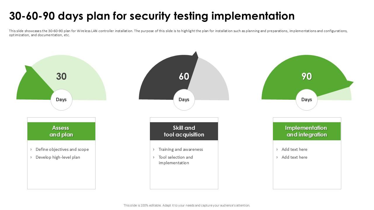 30 60 90 Days Plan For Security Harnessing The World Of Ethical Ppt Sample