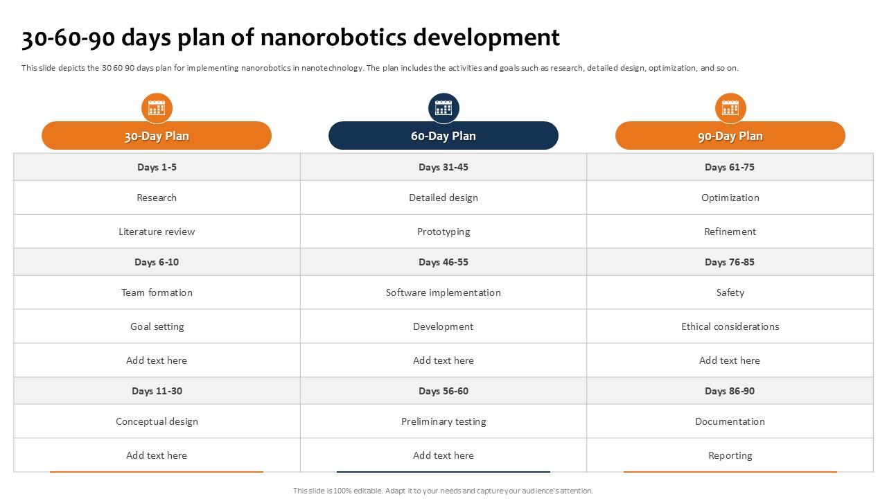 30 60 90 Days Plan Of Building The Future Of Robotic Ppt Template