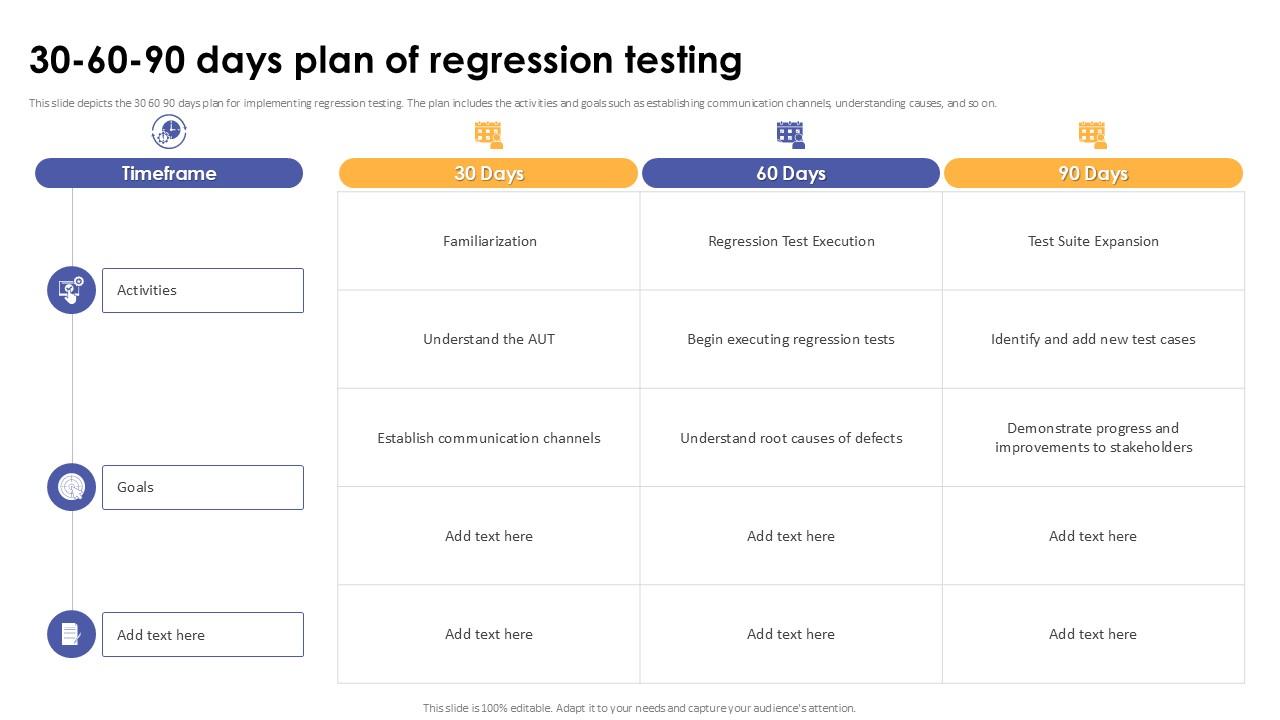 30 60 90 Days Plan Of Regression Testing Corrective Regression Testing Ppt Powerpoint