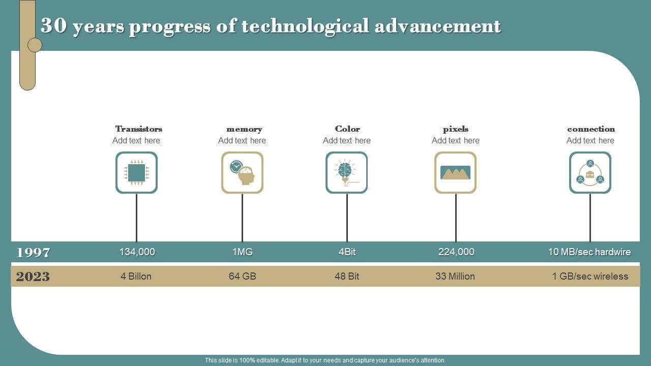 30_Years_Progress_Of_Technological_Advancement_Summary_PDF_Slide_1.jpg