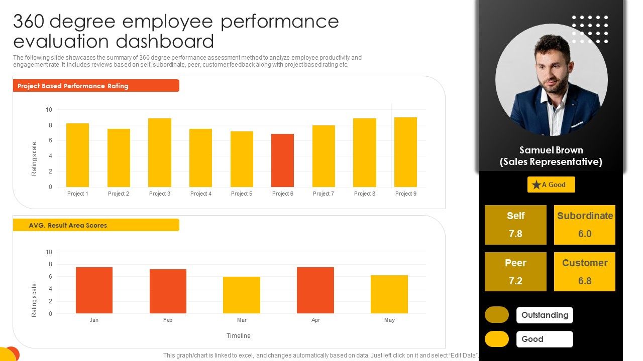 360_Degree_Employee_Performance_Evaluation_Dashboard_Portrait_PDF_Slide_1.jpg