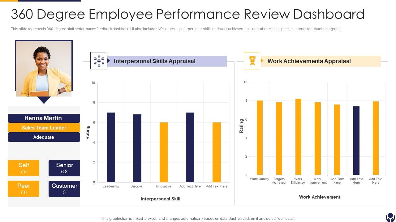 360_Degree_Employee_Performance_Review_Dashboard_Summary_PDF_Slide_1.jpg