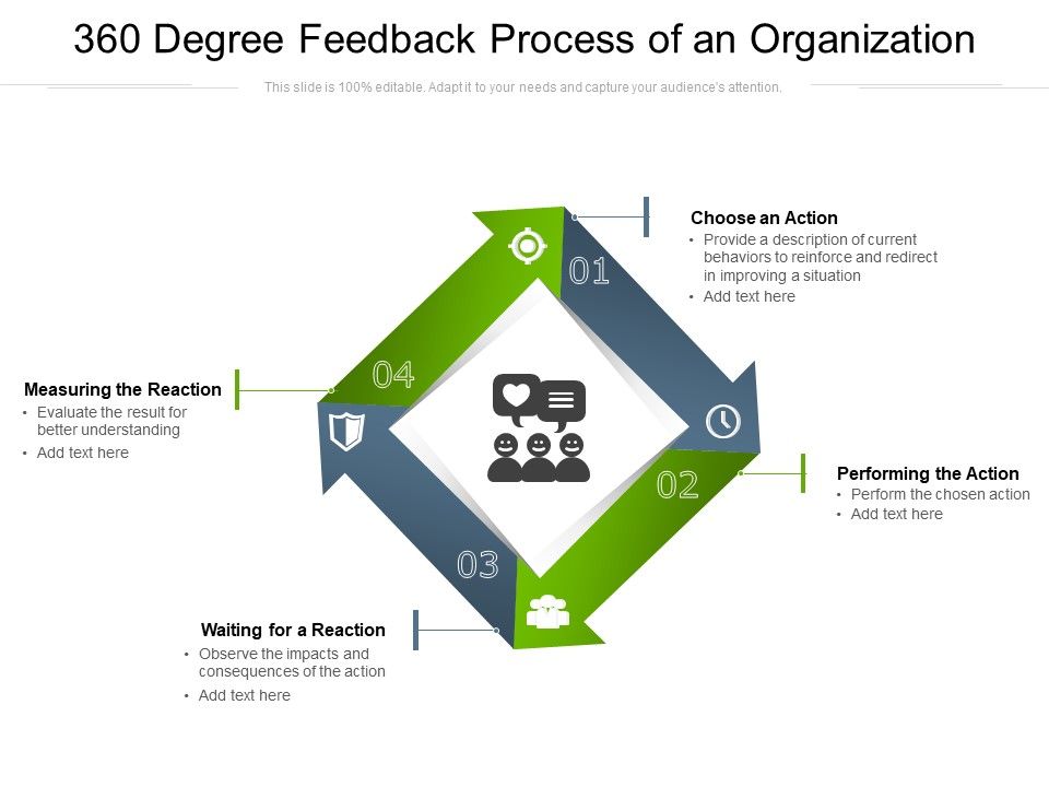 360_Degree_Feedback_Process_Of_An_Organization_Ppt_PowerPoint_Presentation_Infographics_Inspiration_PDF_Slide_1.jpg