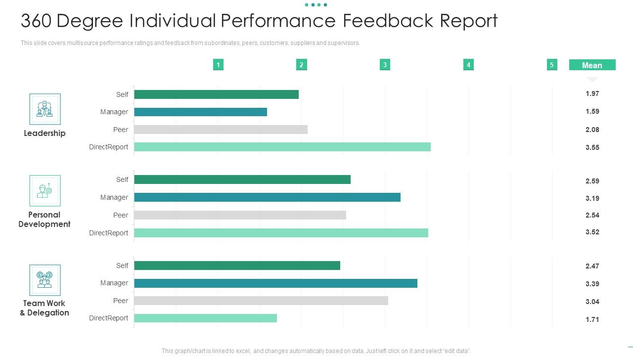 360_Degree_Individual_Performance_Feedback_Report_Demonstration_PDF_Slide_1.jpg