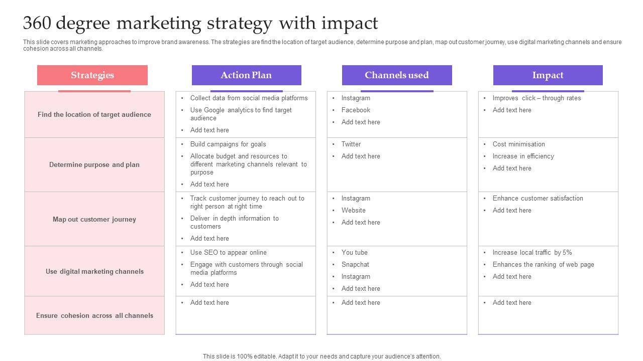 360_Degree_Marketing_Strategy_With_Impact_Download_PDF_Slide_1.jpg