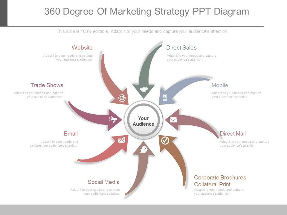 360_Degree_Of_Marketing_Strategy_Ppt_Diagram_1.jpg