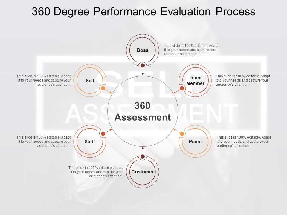 360_Degree_Performance_Evaluation_Process_Ppt_PowerPoint_Presentation_Inspiration_Designs_Slide_1.jpg