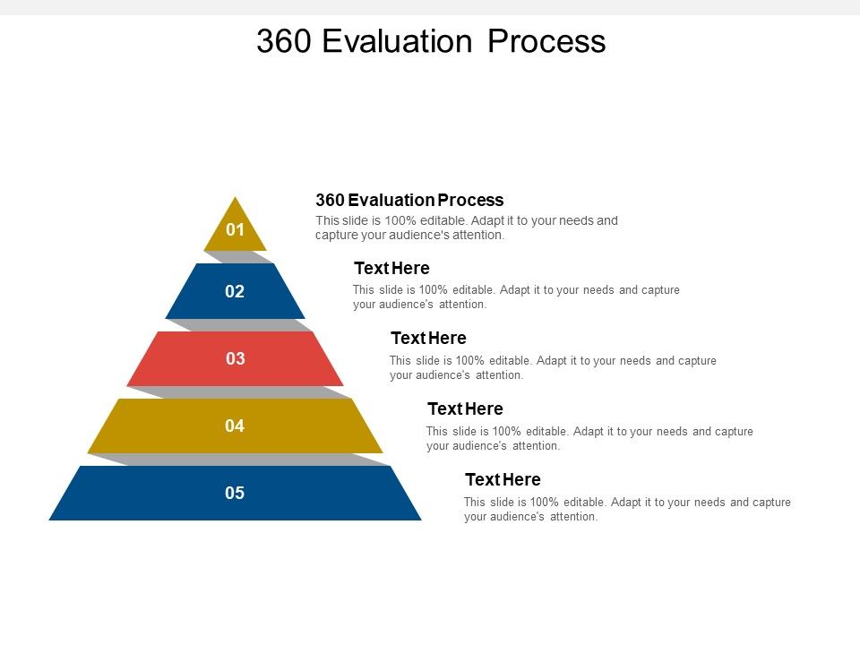 360_Evaluation_Process_Ppt_PowerPoint_Presentation_Gallery_Slide_Portrait_Cpb_Pdf_Slide_1.jpg