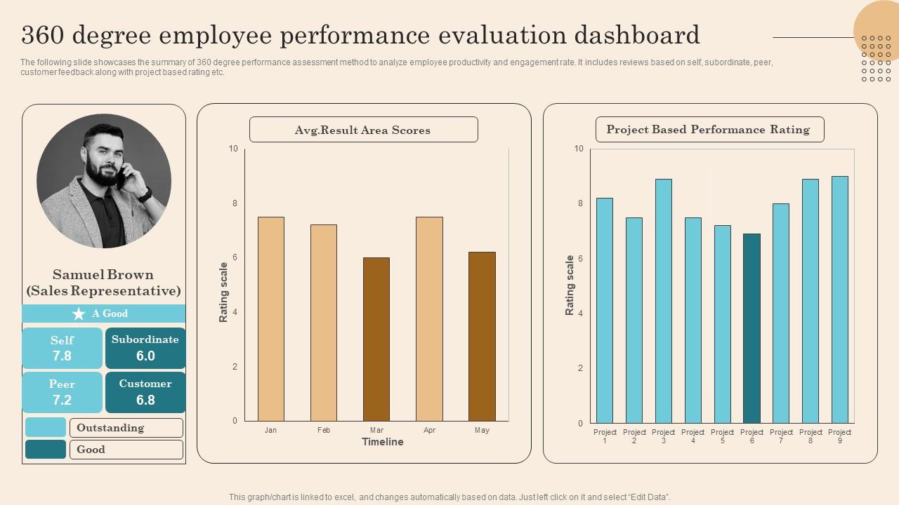 360 Degree Employee Performance Evaluation Executing Successful Staff Performance Summary Pdf