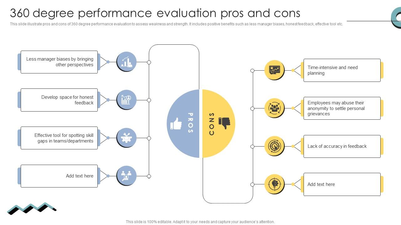 360 Degree Performance Evaluation Pros And Cons Skill Enhancement Performance
