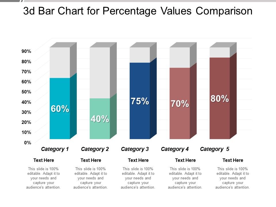 3D_Bar_Chart_For_Percentage_Values_Comparison_Ppt_PowerPoint_Presentation_Professional_Visual_Aids_Slide_1.jpg
