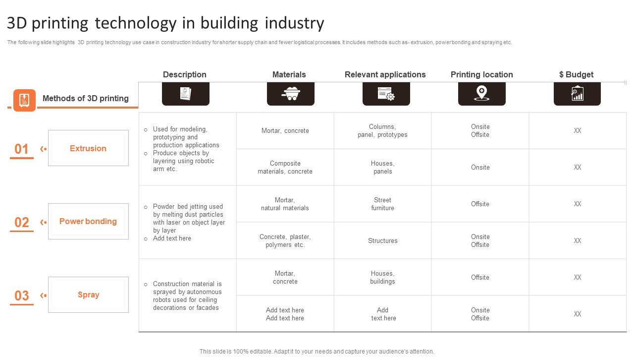 3D_Printing_Technology_In_Building_Industry_Ppt_PowerPoint_Presentation_Gallery_Microsoft_PDF_Slide_1.jpg