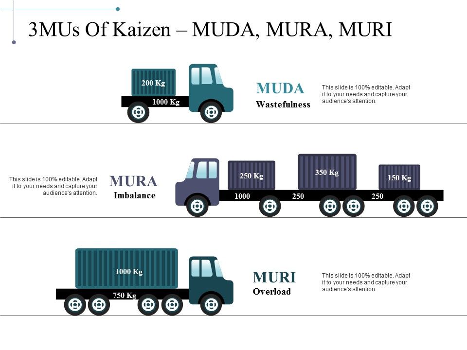 3Mus_Of_Kaizen_Muda_Mura_Muri_Ppt_PowerPoint_Presentation_Layouts_Gridlines_Slide_1.jpg