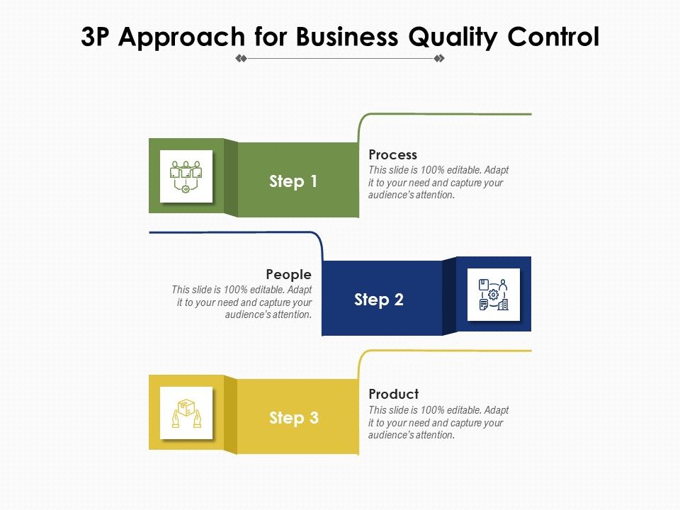 3P_Approach_For_Business_Quality_Control_Ppt_PowerPoint_Presentation_Layouts_Slide_Download_PDF_Slide_1.jpg