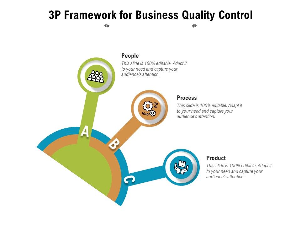 3P_Framework_For_Business_Quality_Control_Ppt_PowerPoint_Presentation_Summary_PDF_Slide_1.jpg