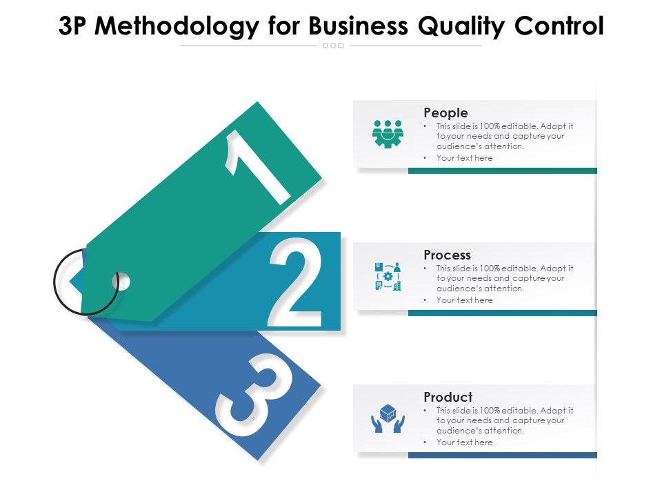 3P_Methodology_For_Business_Quality_Control_Ppt_PowerPoint_Presentation_Styles_Example_Topics_PDF_Slide_1.jpg