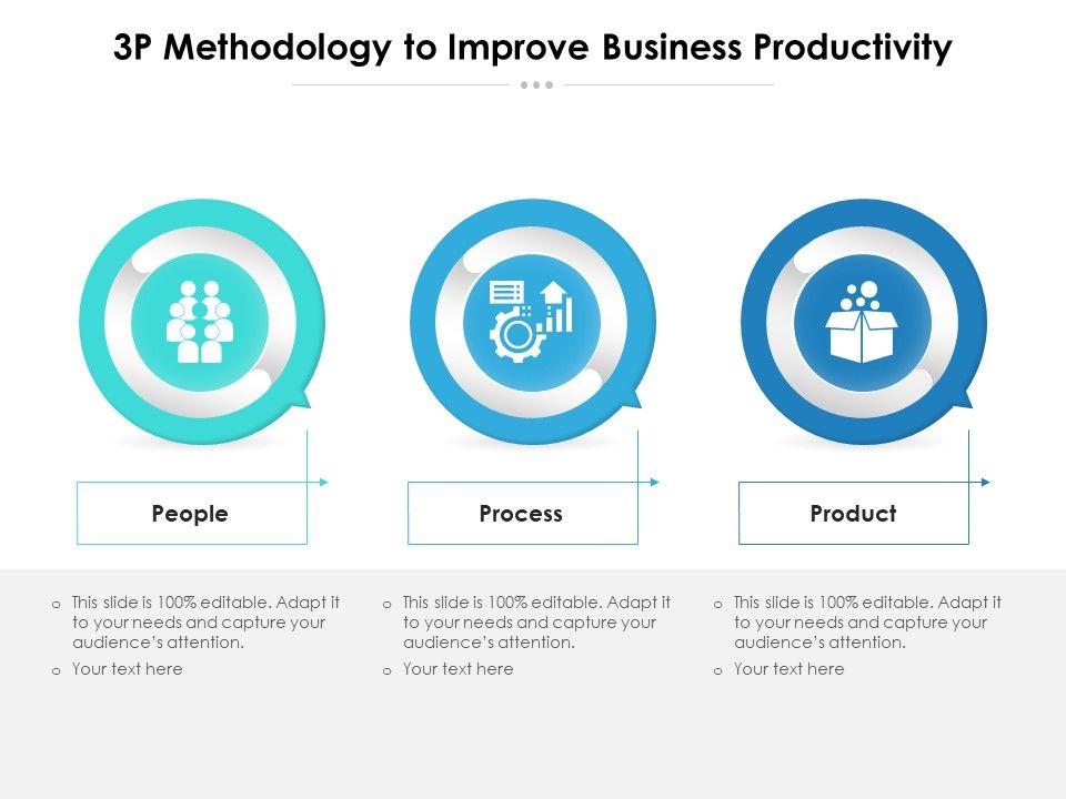 3P_Methodology_To_Improve_Business_Productivity_Ppt_PowerPoint_Presentation_Deck_PDF_Slide_1.jpg