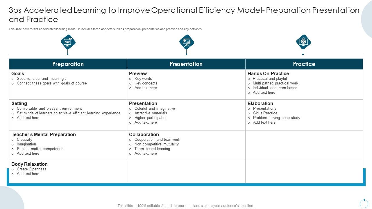 3Ps_Accelerated_Learning_To_Improve_Operational_Efficiency_Model_Preparation_Presentation_And_Practice_Clipart_PDF_Slide_1.jpg