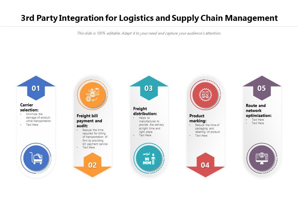 3Rd_Party_Integration_For_Logistics_And_Supply_Chain_Management_Ppt_PowerPoint_Presentation_Gallery_Vector_PDF_Slide_1.jpg