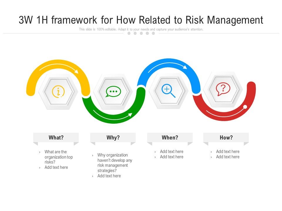 3W_1H_Framework_For_How_Related_To_Risk_Management_Ppt_PowerPoint_Presentation_Outline_Tips_PDF_Slide_1.jpg