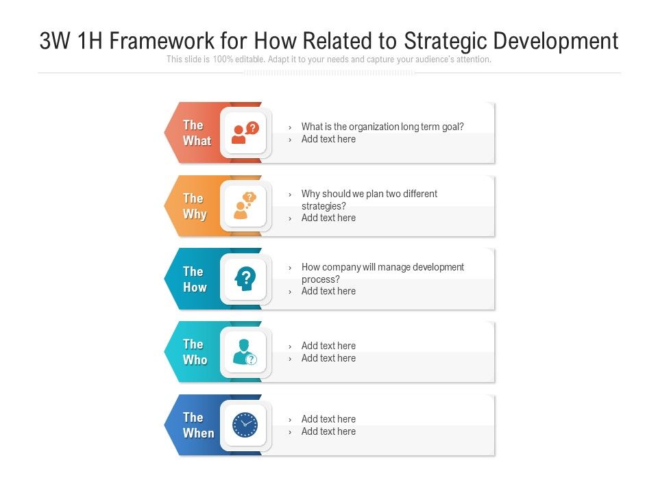 3W_1H_Framework_For_How_Related_To_Strategic_Development_Ppt_PowerPoint_Presentation_Inspiration_Graphics_Tutorials_PDF_Slide_1.jpg