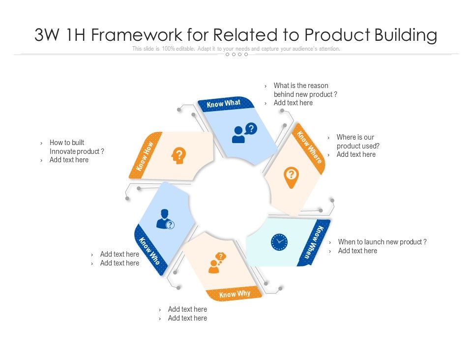3W_1H_Framework_For_Related_To_Product_Building_Ppt_PowerPoint_Presentation_Infographics_Ideas_PDF_Slide_1.jpg
